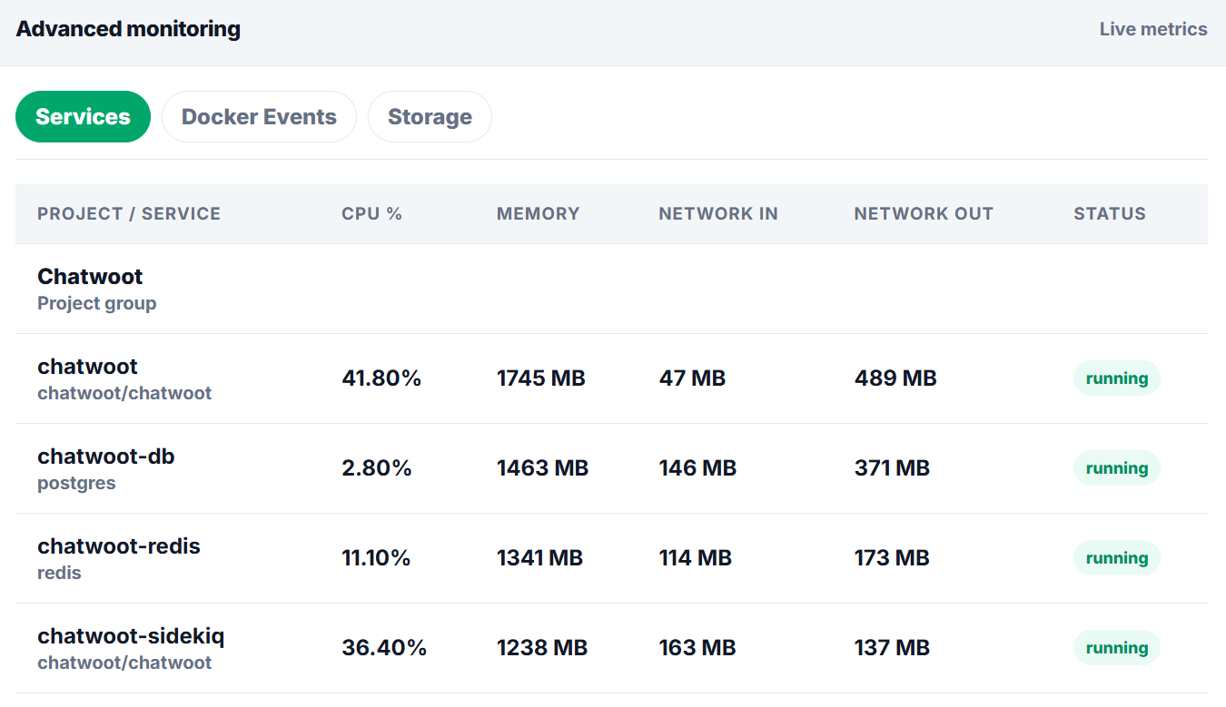 easyconfig monitoring and logs view
