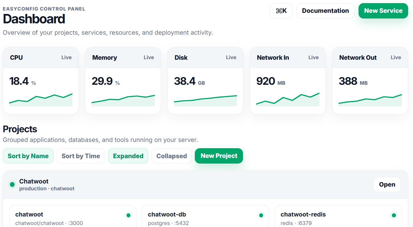 easyconfig project and service workflow